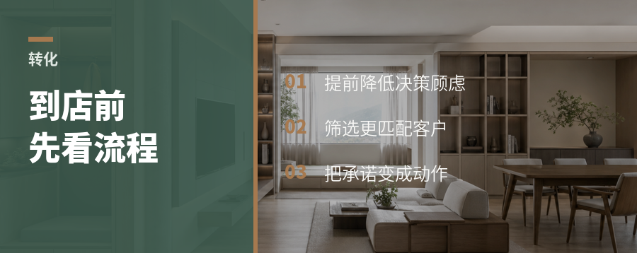 客户到店前，为什么先看服务流程