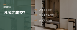 收房后才成交？全案设计获客有个时间差