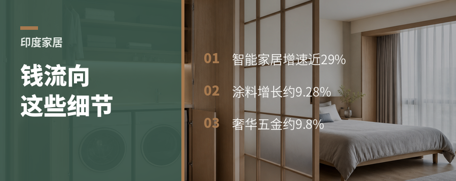 印度家居升级，钱正流向哪类产品？
