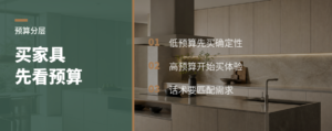 买实木家具，预算不同在买什么
