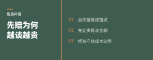 售后先提补偿，为什么越谈越贵了