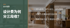 设计费为何分三段收取？30%启动40%深化30%落地